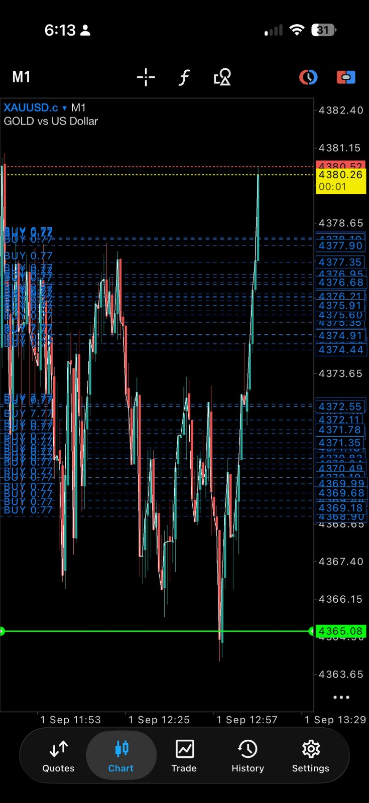 XAUUSD M1 chart example